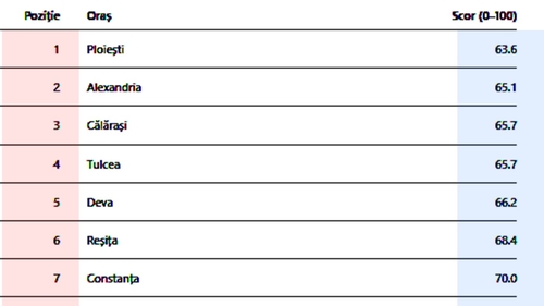 TOP 20 - Orașele din România cu cei mai (ne)fericiți locuitori. Pe ce loc este București + surpriza de pe primul loc