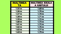 Tabelul înălțimii ideale în cuplu | Află ce înălțime ar trebui să aibă iubitul tău, în funcție de înălțimea ta