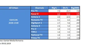 Galerie foto - poza 2