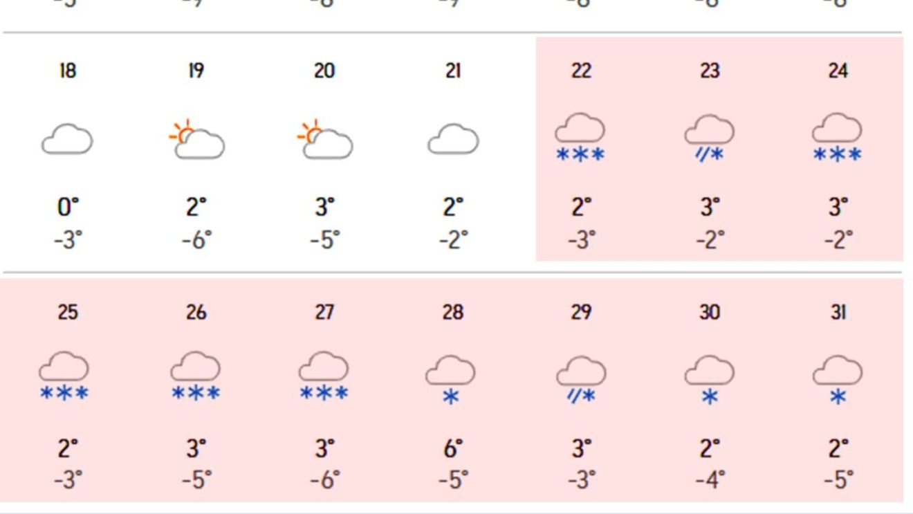 Ninge 10 zile fără oprire în aceste orașe din România. Anunțul făcut de meteorologii Accuweather