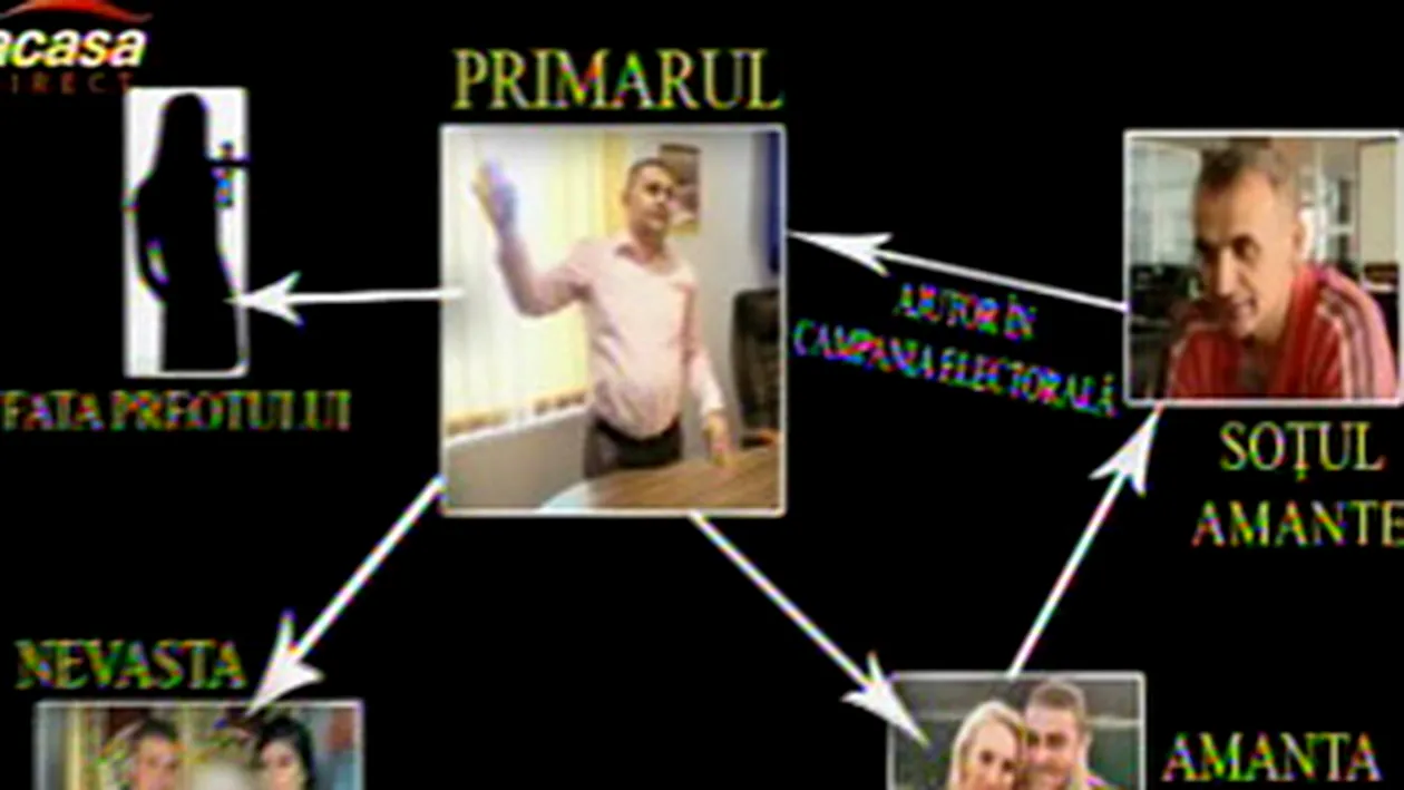 Cea mai tare telenovela din Romania! Primarul iubaret i-a pus silicoane sotiei finantatorului sau si vrea sa o ia de nevasta!