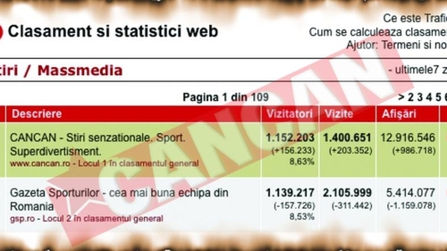 Cancan-site-ul numarul 1 al tarii