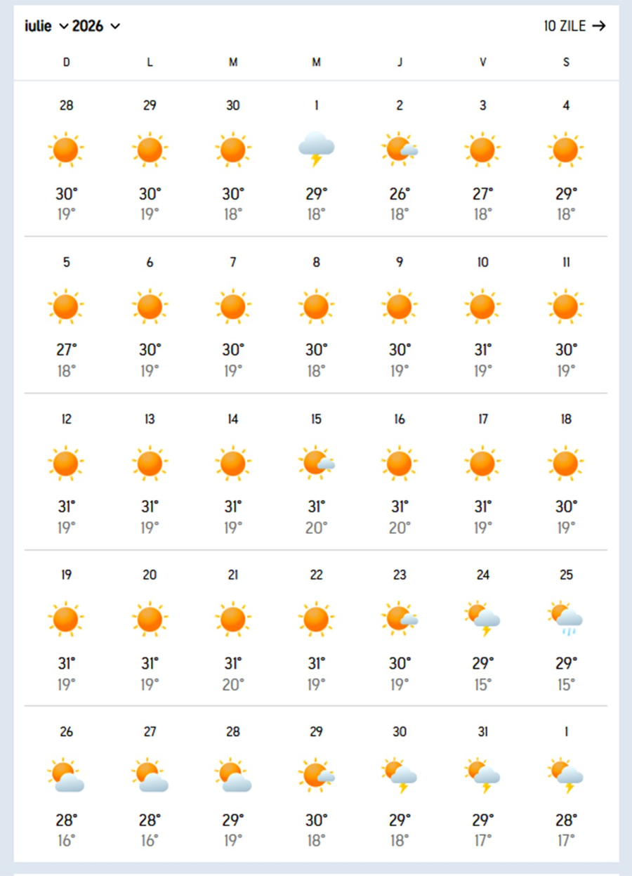 Vremea în iulie/ sursa foto: accuweather