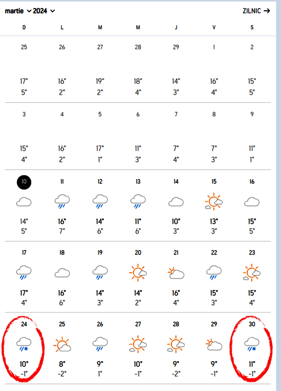 Prognoza Accuweather actualizată | Pe ce dată exactă se întorc ninsorile în România