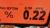 Alimentul redus cu 89% în supermarketurile Kaufland în România. Costă doar 22 de bani!