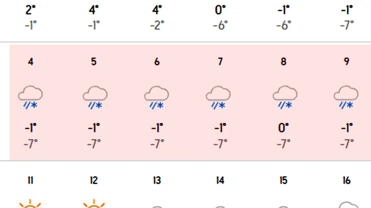 Meteorologii Accuweather, anunț de ultimă oră: Pe ce dată vine iarna în București, de fapt