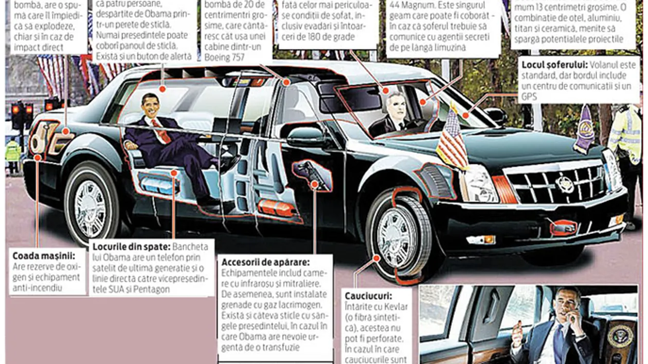 Obama, sub protectia Bestiei