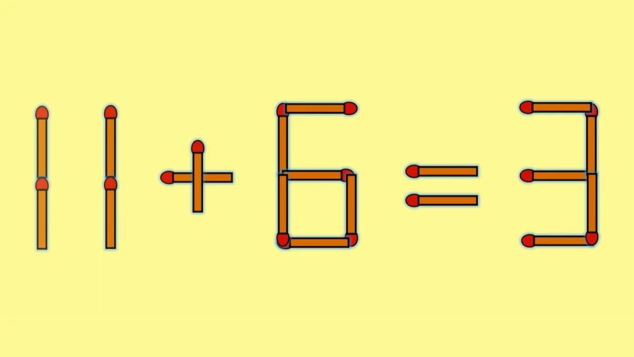 Test de inteligență | Mutați un singur chibrit pentru a corecta 11 + 6 = 3