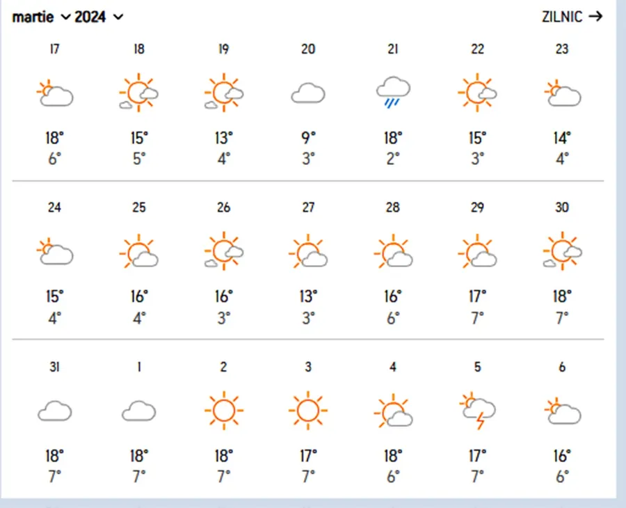 Prognoză martie 2024