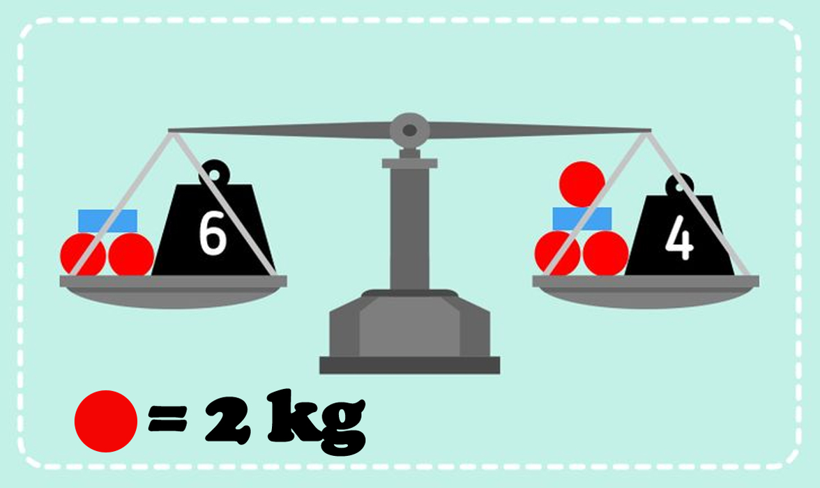 IQ test cu 10 întrebări | Prima: Ce număr urmează în seria 2, 3, 5, 9, 17?