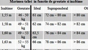 Tabelul taliei ideale la femei. Câți centimetri ar trebui să măsoare talia ta, în funcție de greutatea și de înălțimea actuale
