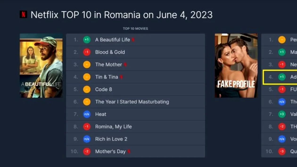 Serialul românesc de pe Netflix care face prăpăd în topuri! A intrat de câteva zile și se numără printre cele mai vizionate producții