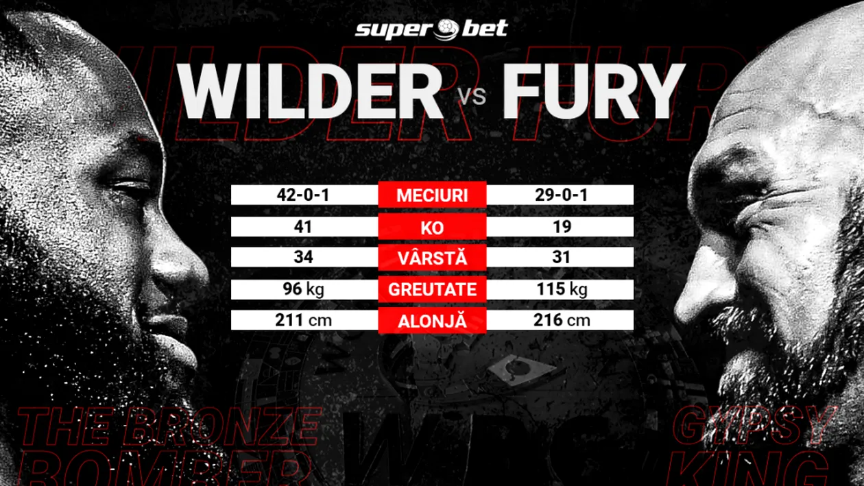 Deontay Wilder – Tyson Fury! Pe cine pariezi în supermeciul anului la categoria grea?