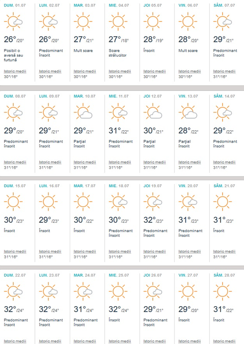 Vremea în Thassos în perioada 27 iunie-4 august 2018. Sursa foto: accuweather.com