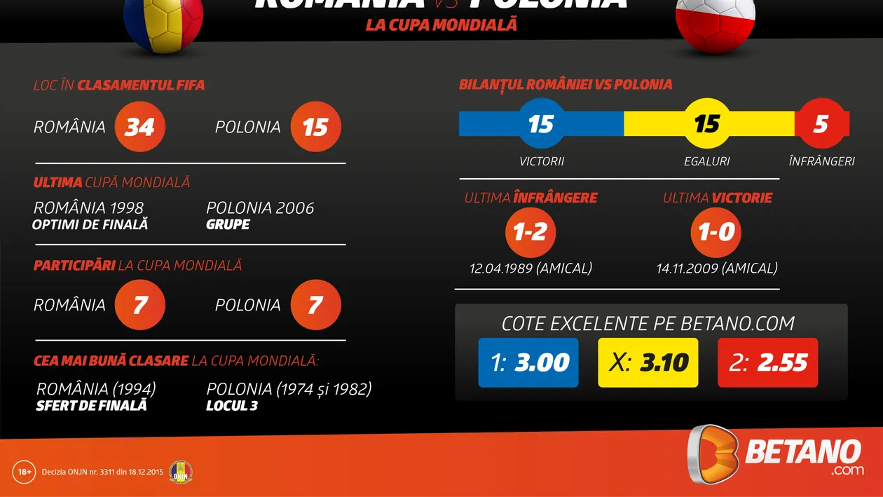 (P) România – Polonia: Menţinem evoluţia de după Revoluţie?