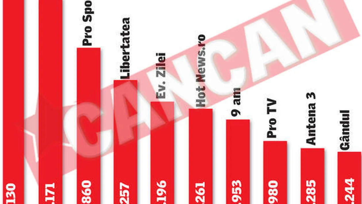 CANCAN, locul 1 in Romania