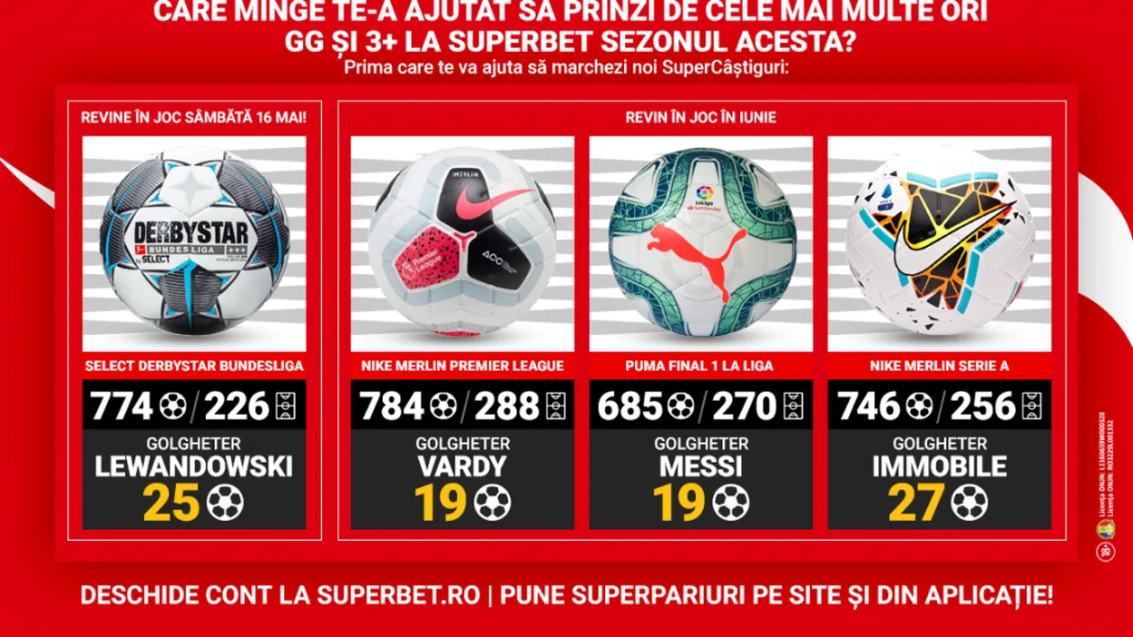 Bundesliga revine cu supermingea care aduce profit celor care pariază pe goluri!