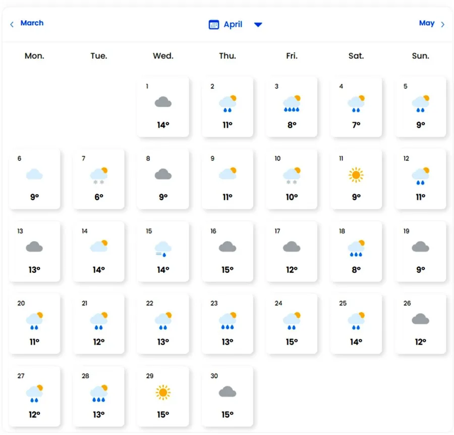 Prognoza meteo luna aprilie