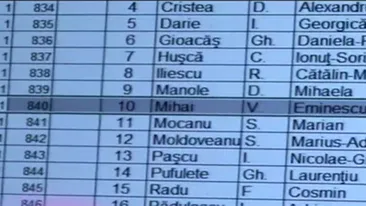 Toata lumea a ramas uimita cand s-a uitat la rezultatele de la BAC! Vezi ce nota a luat Mihai Eminescu!