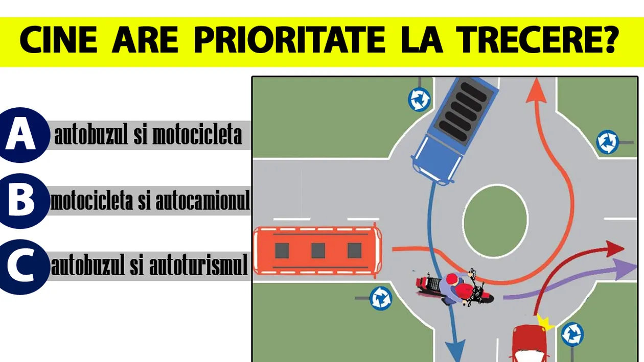 Test auto pentru șoferi, cu 10 chestionare | Primul: Care dintre cele 4 autovehicule au prioritate la trecere?