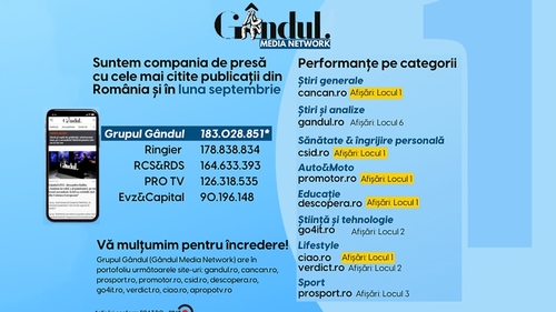 OFICIAL. Grupul Gândul, compania de presă cu cele mai citite publicații din România și în luna septembrie