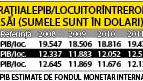 Romanii, saracii din UE