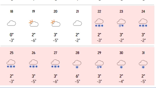 Ninge 10 zile fără oprire în aceste orașe din România. Anunțul făcut de meteorologii Accuweather