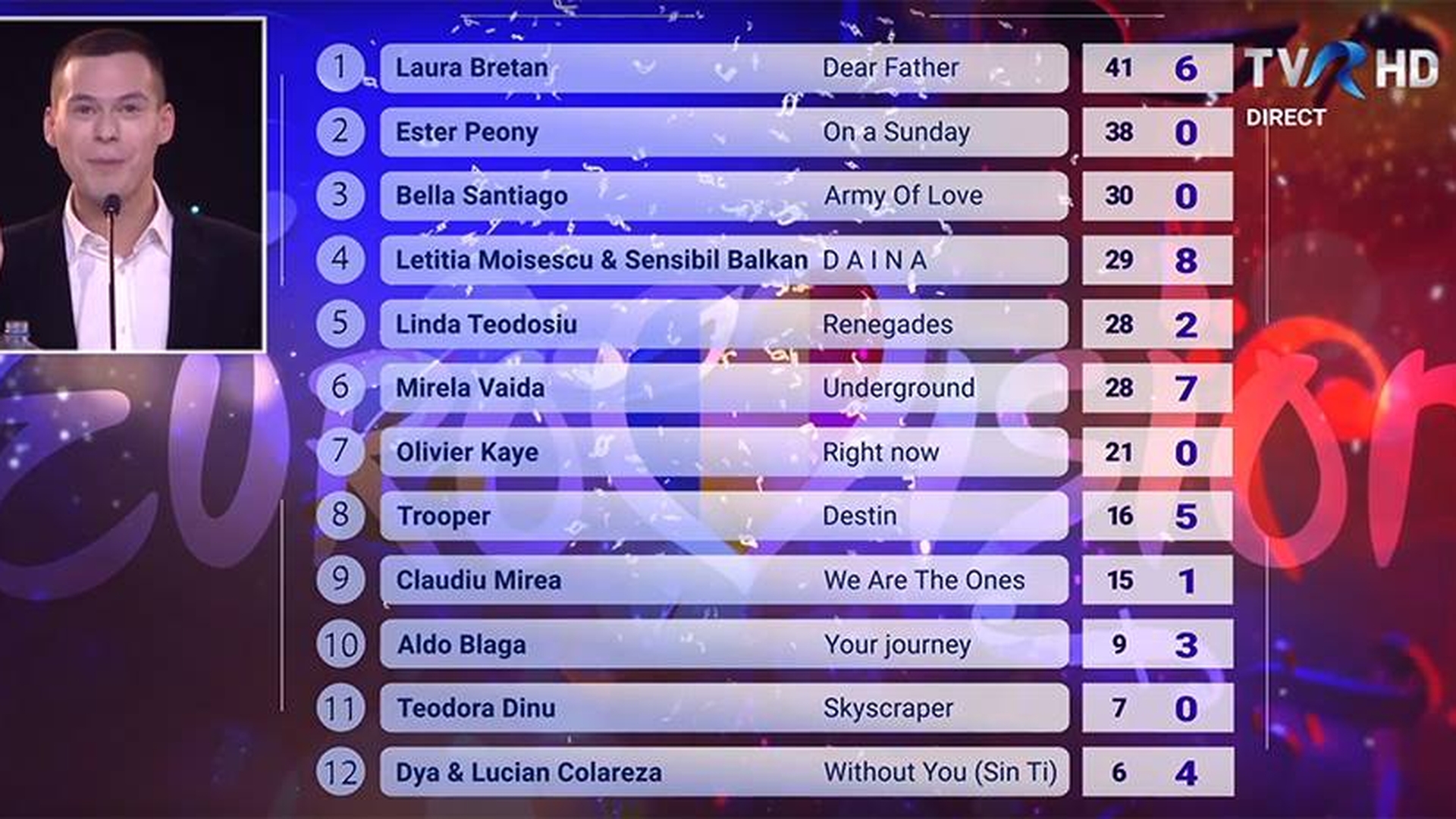 Ipoteză șocantă lansată astăzi: Finala Eurovision România 2019 a fost aranjată?!