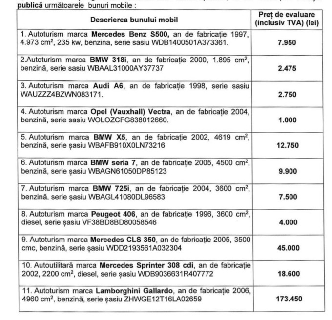 BMW vândut de ANAF la licitație pentru 500 de lei!