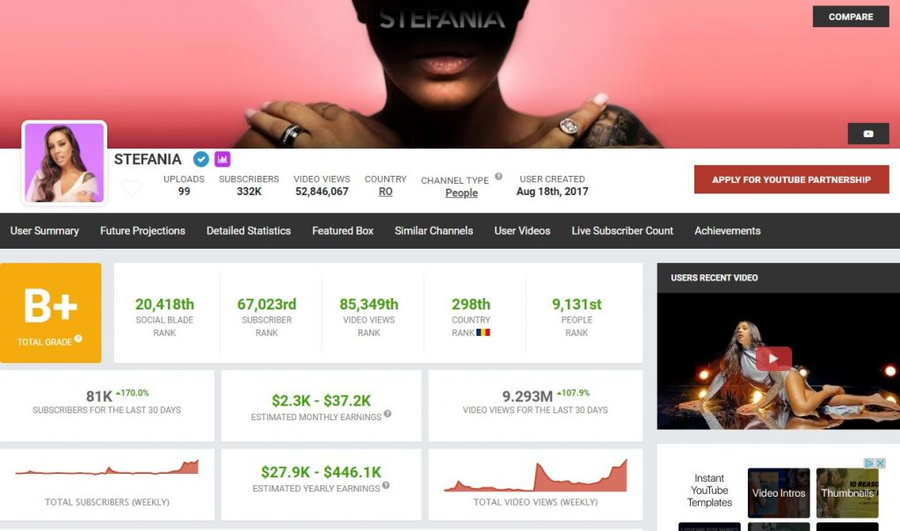 Date oficiale privind banii obținuți de Ștefania din canalul său de YouTube © socialblade.com