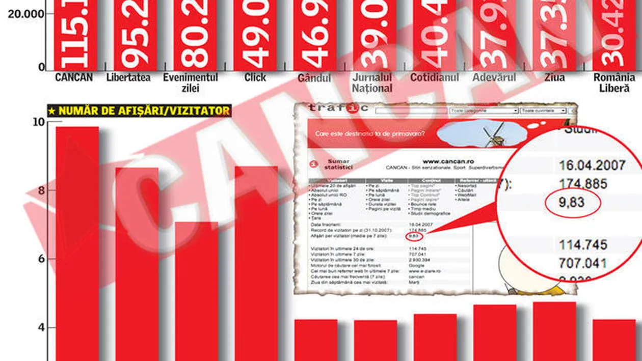 Cancan.ro, primul ziar din Romania