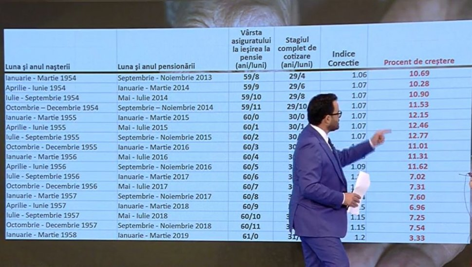 Cine sunt pensionarii care vor primi pensii cu 30% mai mari. Șeful CNPP a anunțat datele exacte pentru mărirea indemnizației