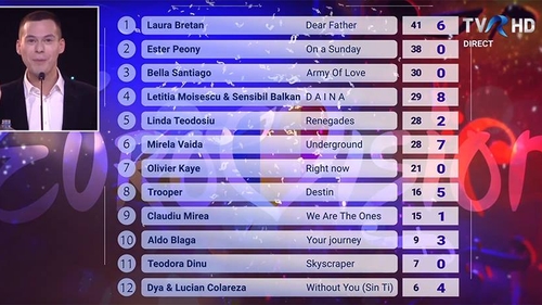 Ipoteză șocantă lansată astăzi: Finala Eurovision România 2019 a fost aranjată?!