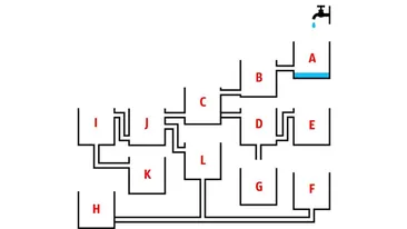 Test de inteligență pentru genii | Care bazin se umple primul?