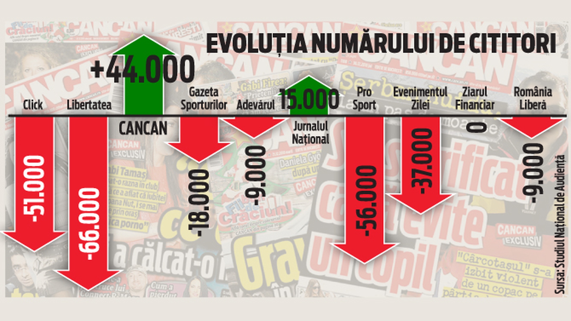 900.000 de romani prefera CANCAN!