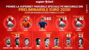 Superlativele calificărilor la Euro 2020