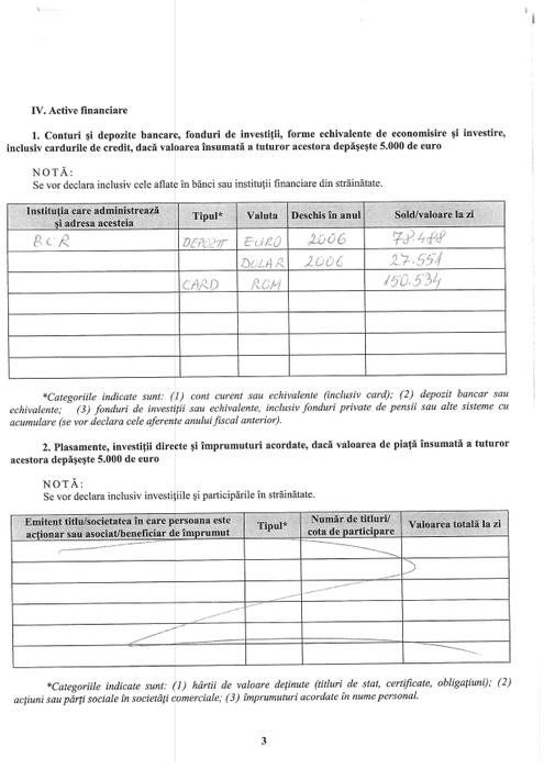 Declarația de avere a lui Abdo Salem