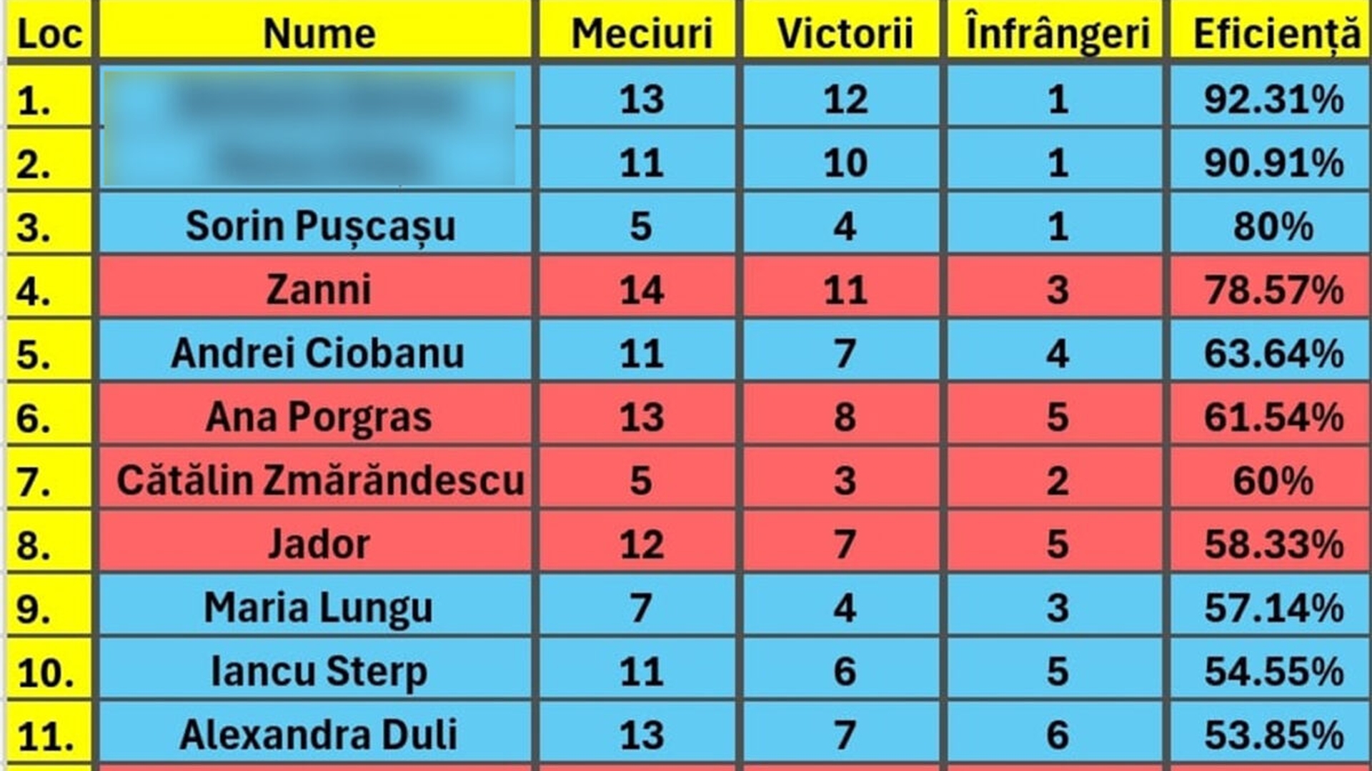 Clasament LIVE Survivor România All Stars 2024 | Cine e pe primul loc, după primele 3 săptămâni