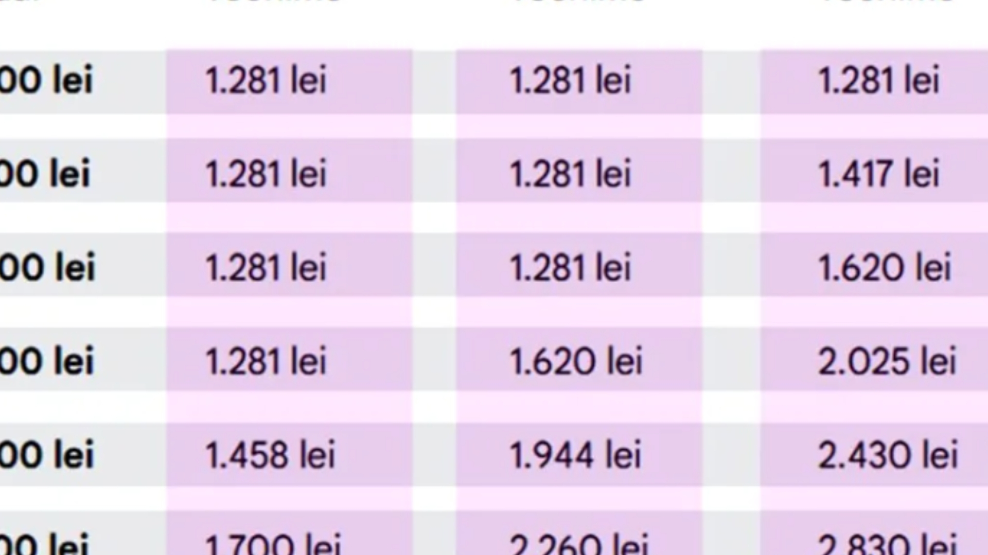 Tabel complet | Ce pensie vei avea, în funcție de salariu și vechimea în muncă