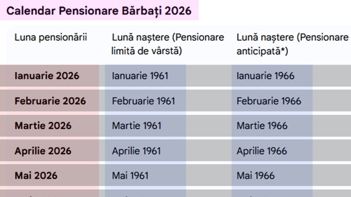 Tabel pensionare bărbați | Când pot ieși la pensie românii, în funcție de luna și anul în care s-au născut