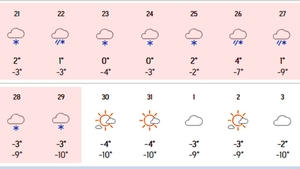 9 zile consecutive de ninsoare în România, potrivit meteorologilor Accuweather. Care sunt orașele vizate