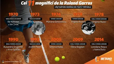 (P) Tabloul de Onoare al României la Roland Garros: Cei 11 magnifici