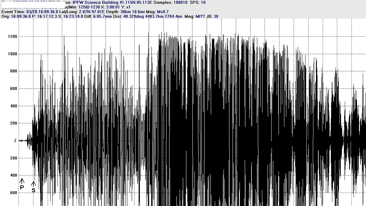 Cutremur în Vrancea. Este al 15-lea produs de la inceputul anului si al doilea din aceasta saptamana