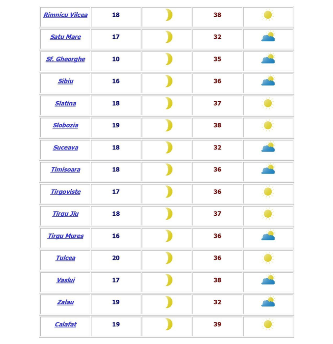 Vremea la BAC 2019: Temperaturi toride în ziua în care se dă proba scrisă la Română. SURSA: Administrația Națională de Meteorologie/meteorolog de serviciu Oana Catrina