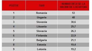 Ciroza face ravagii in Romania! Stam mai prost ca bulgarii si ungurii la nivel european
