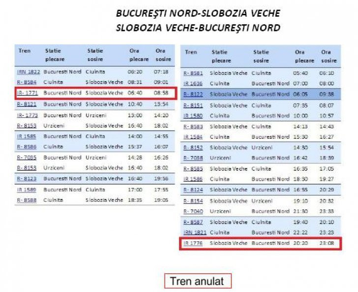 Avertizare CFR: mai multe trenuri sunt anulate! Vezi care sunt acestea