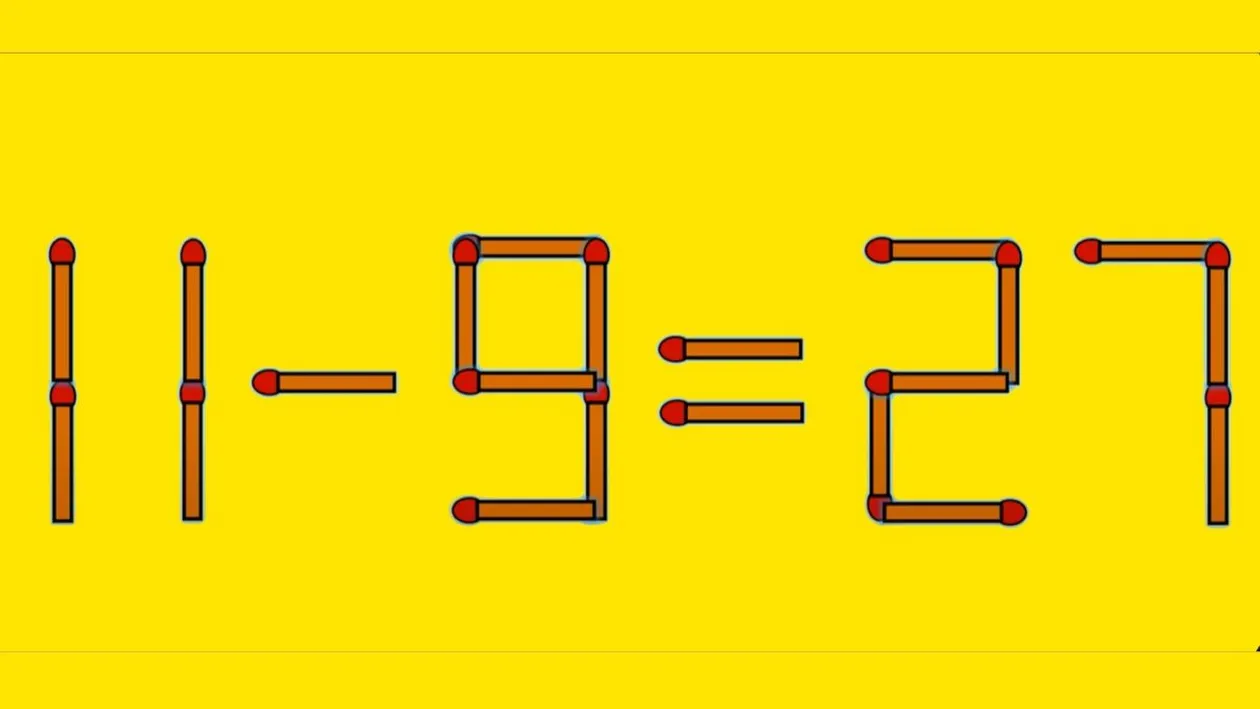 Test IQ exclusiv pentru genii | Mutați un singur chibrit, pentru a corecta 11 - 9 = 27