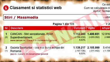 Cancan-site-ul numarul 1 al tarii