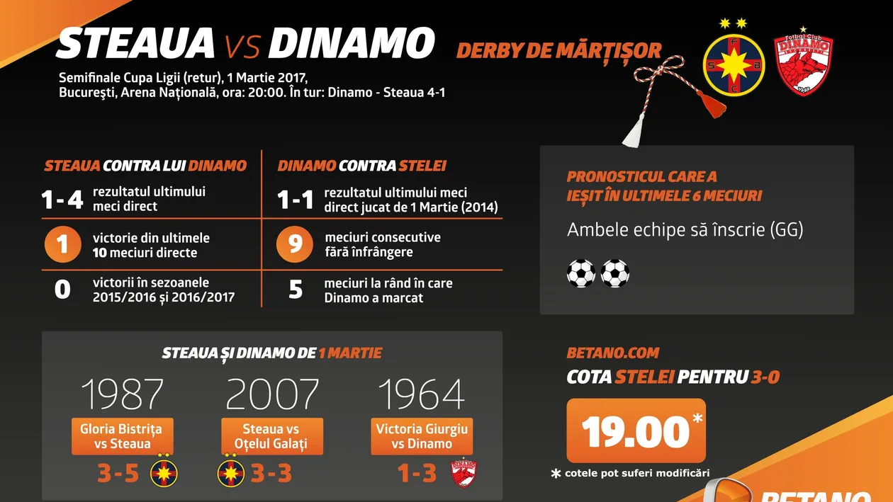 (P) Steaua – Dinamo, derby de Mărţişor