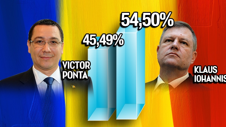 ULTIMELE REZULTATE BEC! Cum arata cifrele pentru cei doi candidati, dupa numaratoarea voturilor